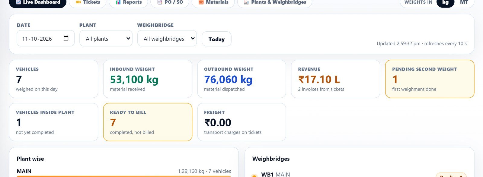 Weighbridge plant dashboard with gross, tare and net weights